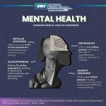Klinik Kesihatan Mental Terbaik di Kota Kinabalu