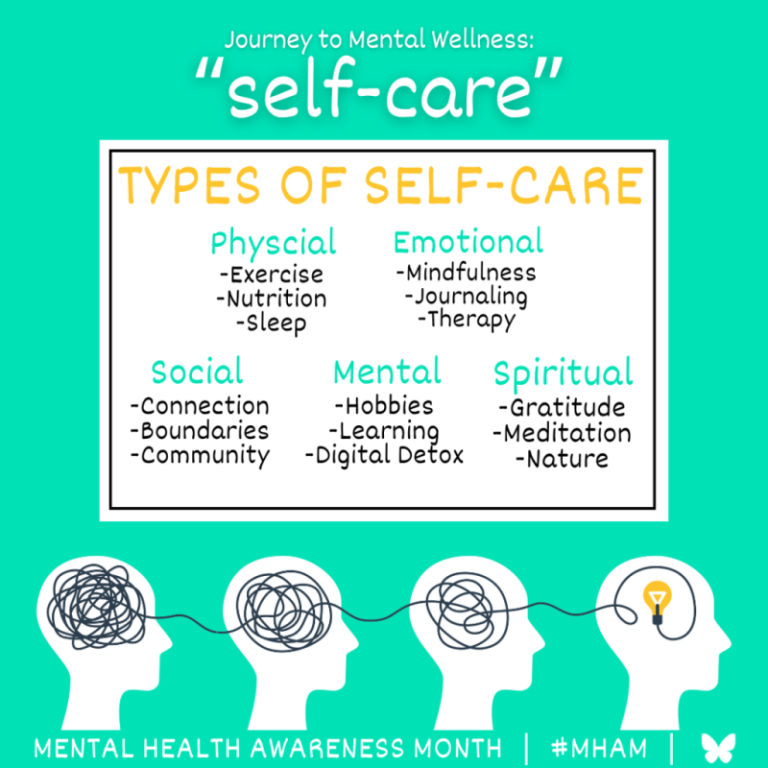 Self care Mental Health