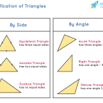 Triangles